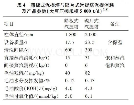 如何提高大豆壓榨油廠(chǎng)節(jié)能增效 干貨分享技術(shù)方案(圖3) 圖片